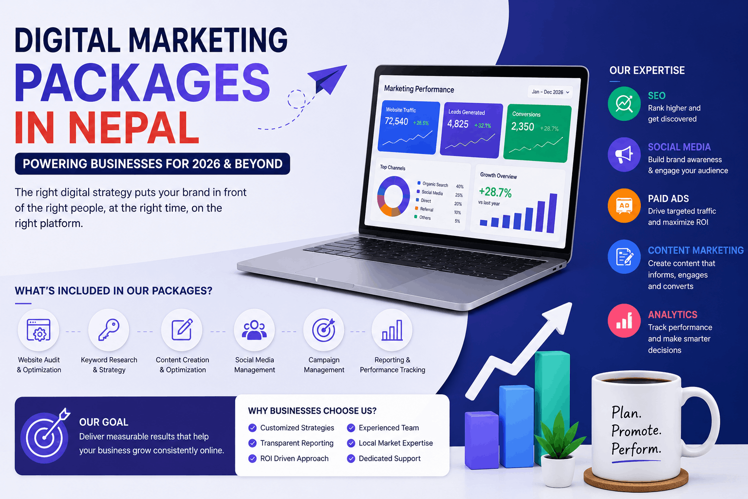 Digital Marketing Packages in Nepal: