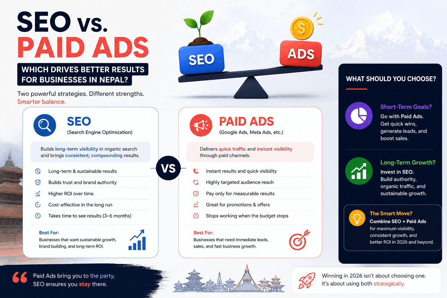 Best Digital Marketing Agency in Nepal
