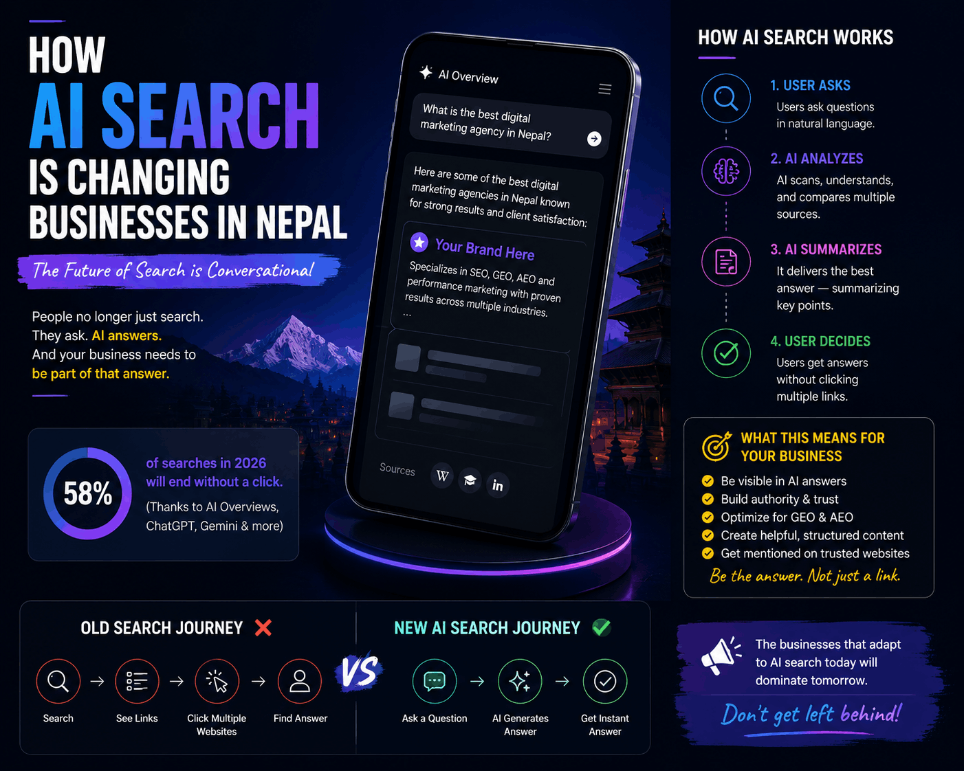 Digital Marketing Companies in Nepal