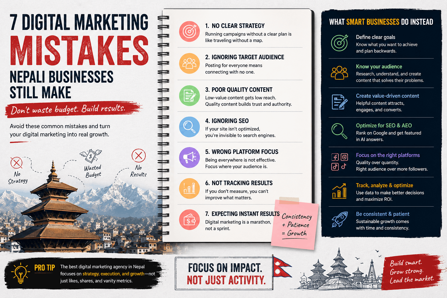Digital Marketing Services in Nepal
