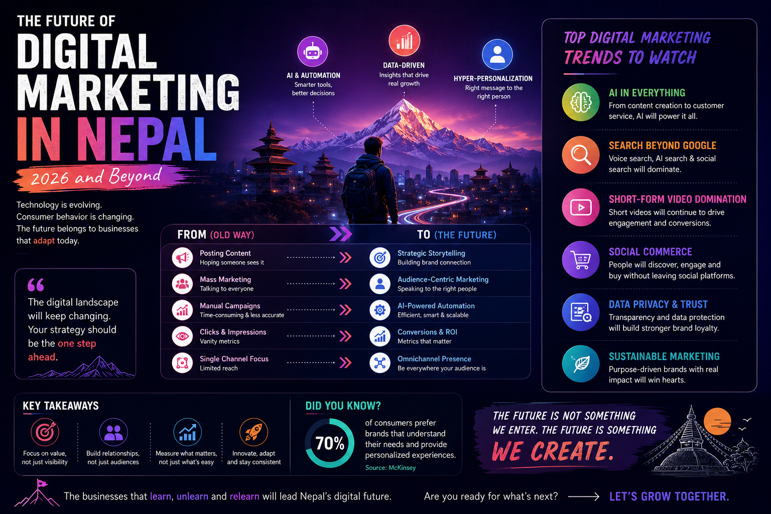 Best Digital Marketing Agency in Nepal