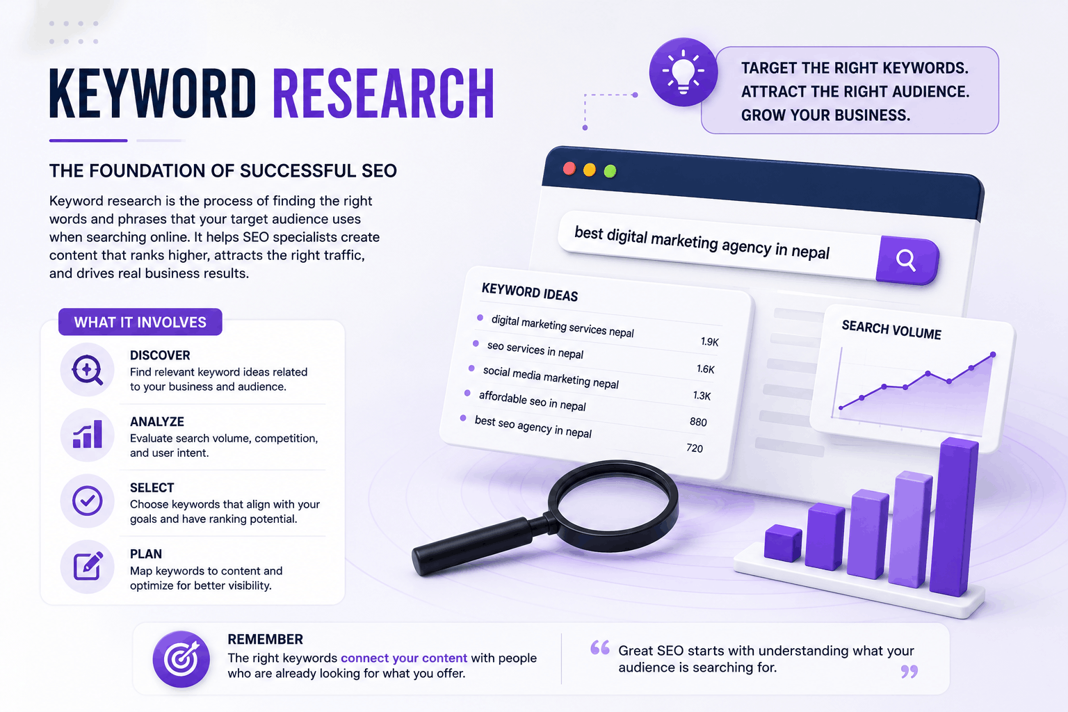 keyword research process for SEO specialists in Nepal
