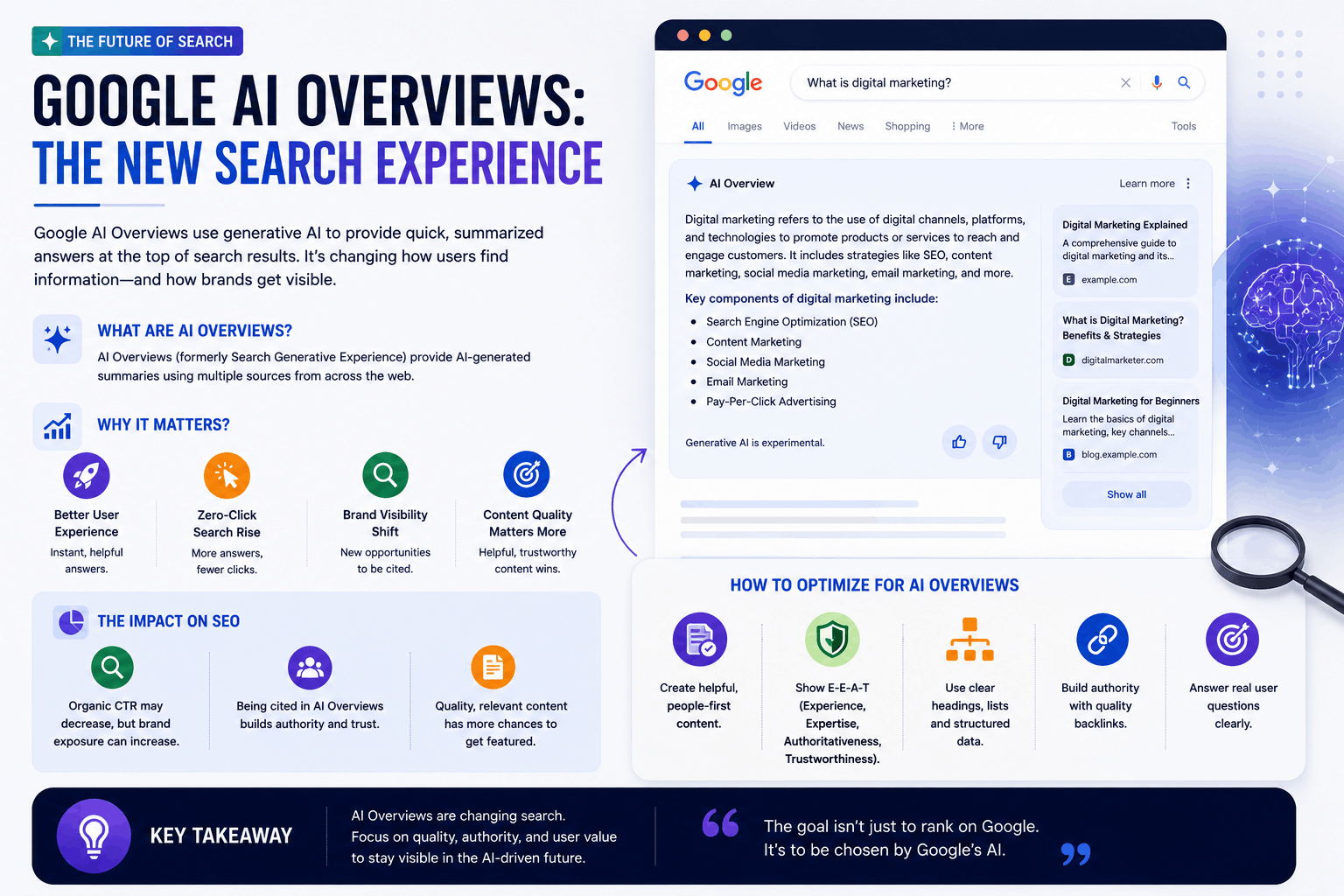 What Is SEO Specialist