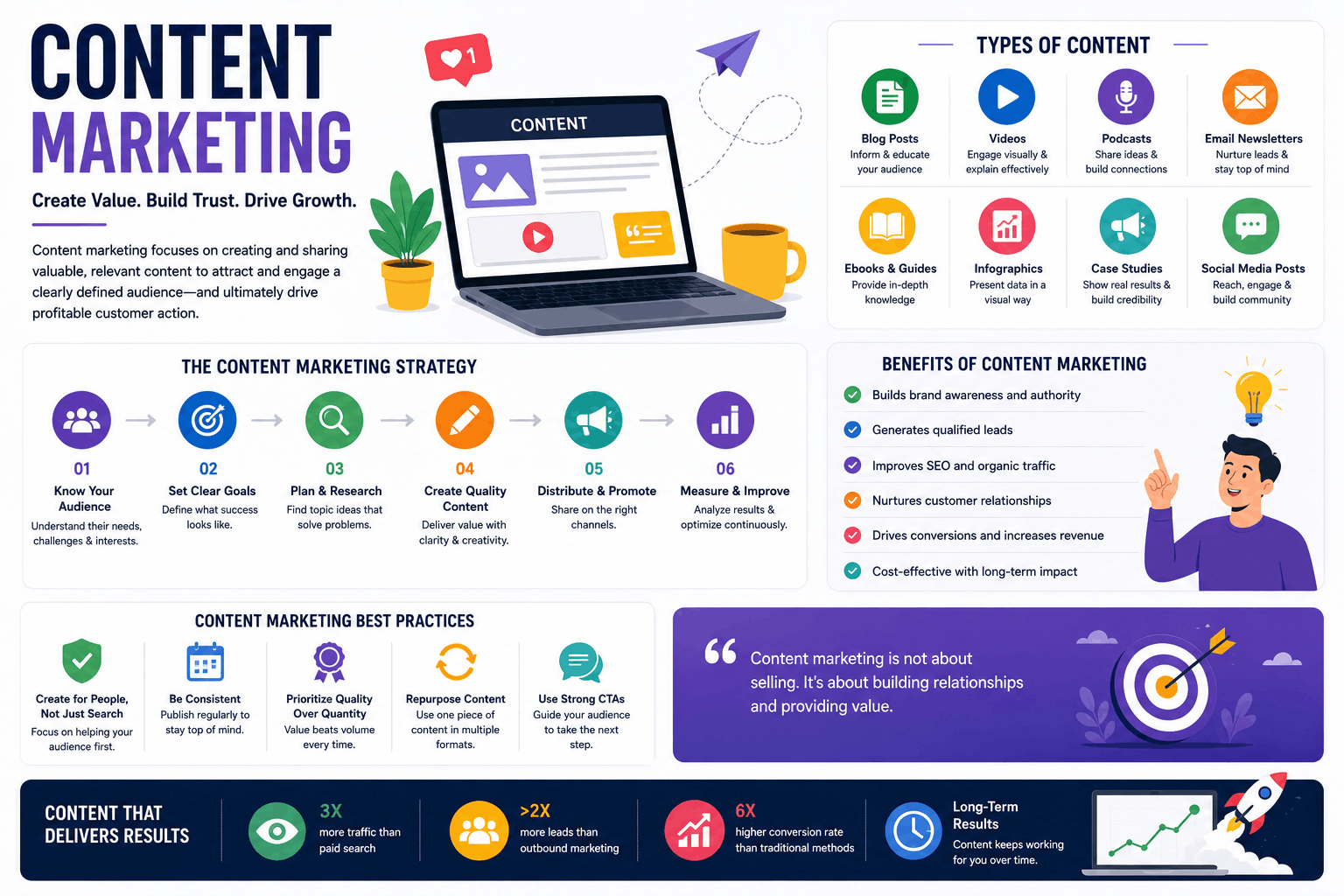 What Is SEO Specialist
