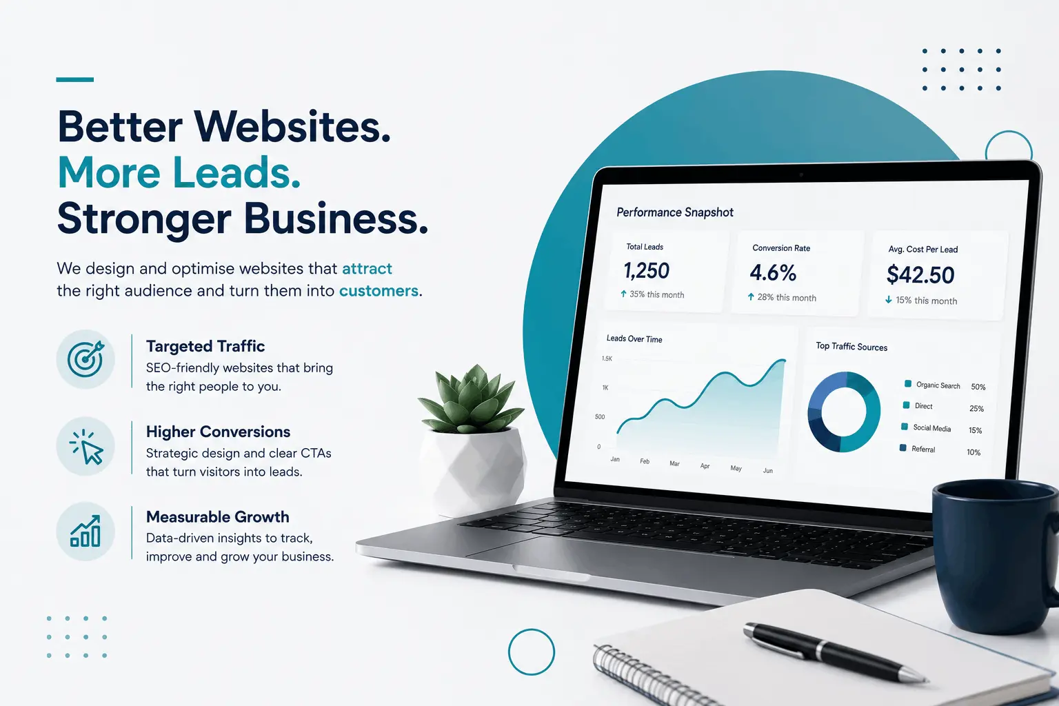 website not generating leads