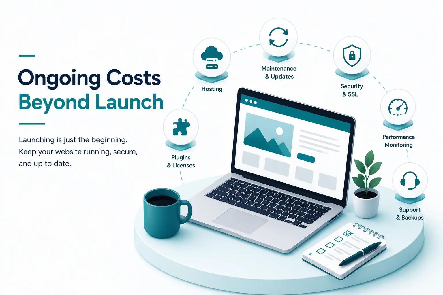 Website development cost